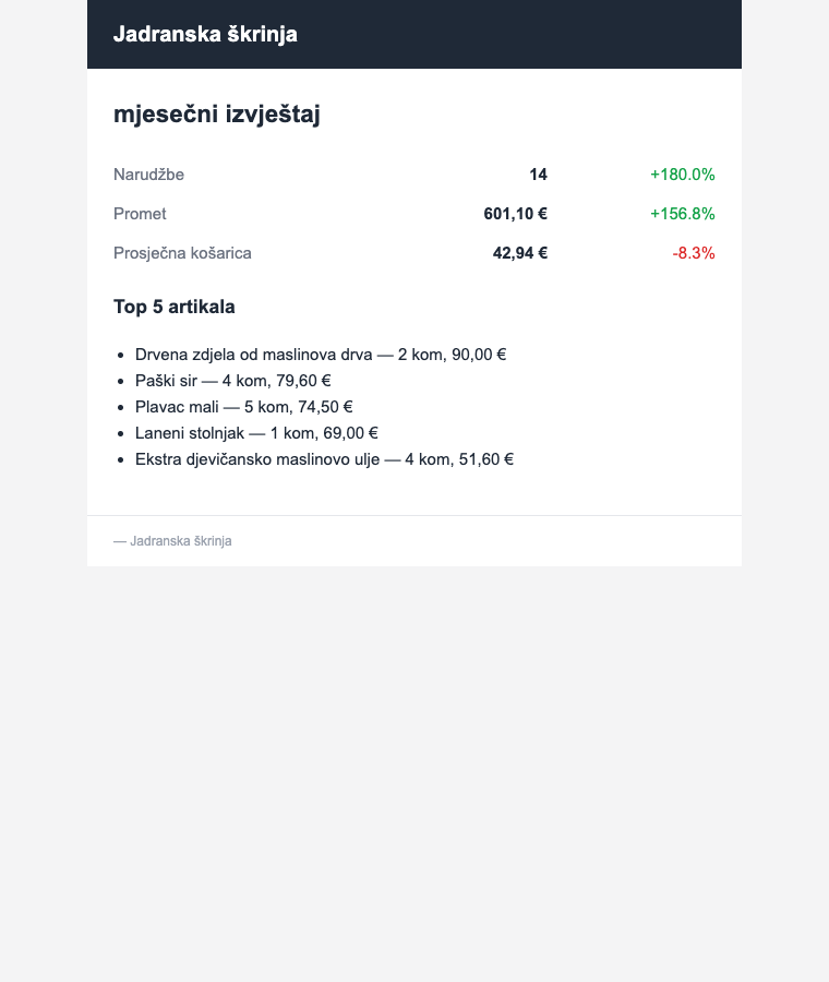 Primjer scheduled email reporta o prodaji